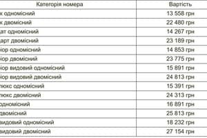 Спа-отель VitaPark Карпаты. Тур   3