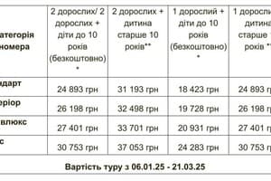 Спа-отель VitaPark Карпаты. Тур   4
