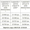 Спа-отель VitaPark Карпаты. Тур   4