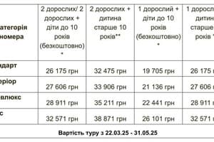 Спа-отель VitaPark Карпаты. Тур   5