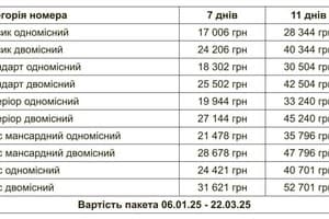 Спа-отель VitaPark Poliana. Тур   5