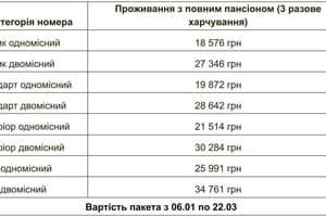 Спа-отель VitaPark Poliana. Тур   2