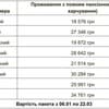 Спа-отель VitaPark Poliana. Тур   2