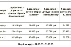 Спа-отель VitaPark Poliana. Тур   3